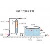 共創宜居城市，共享美好未來-市政污水處理