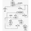 鞏義鉑思特含銻金精礦預(yù)處理技術(shù)，含金硫化銻精礦提金新工藝