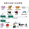 鞏義鉑思特提取冶金用的螢石塊礦的選礦方法，螢石礦提純設備