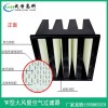 廣西南寧方艙醫(yī)院高效大風(fēng)量空氣過濾器